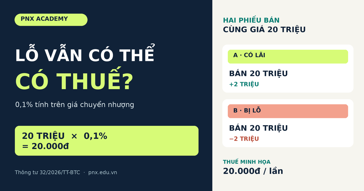 Thuế crypto 0,1% tính trên gì? Ví dụ lãi và lỗ